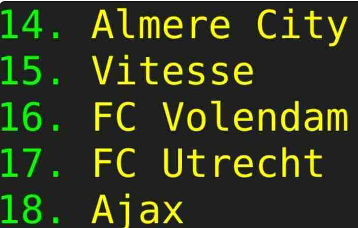 AZ is beter dan Ajax