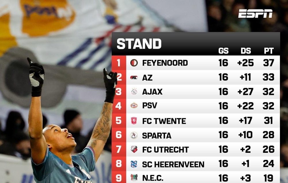 De baas van de eredivisie 