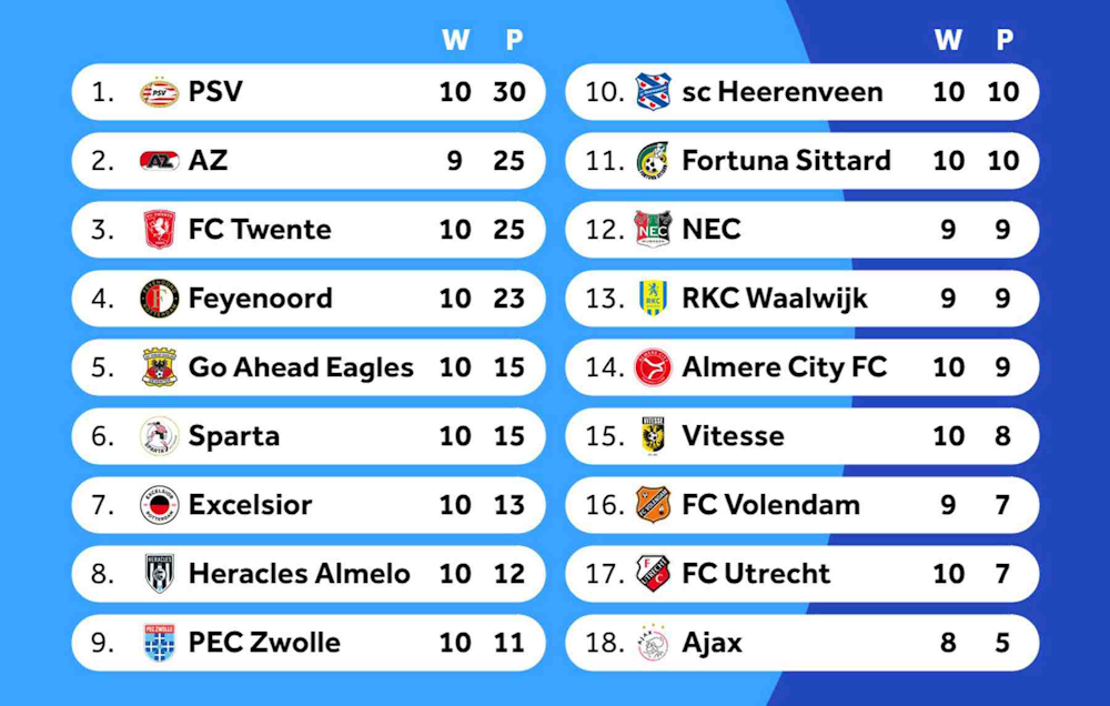 Eredivisie8375859