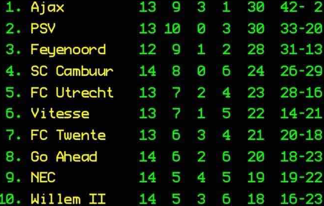 Eredivisie poule Wilp/Apeldoorn