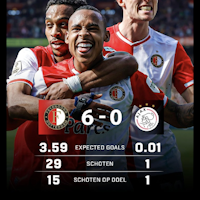 Ajax degradeert :-)